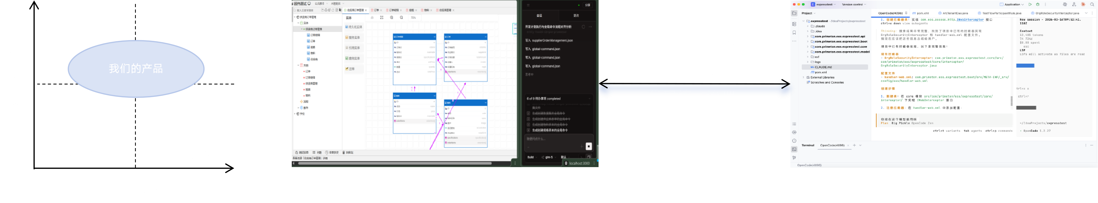 AI Coding 实践概览图